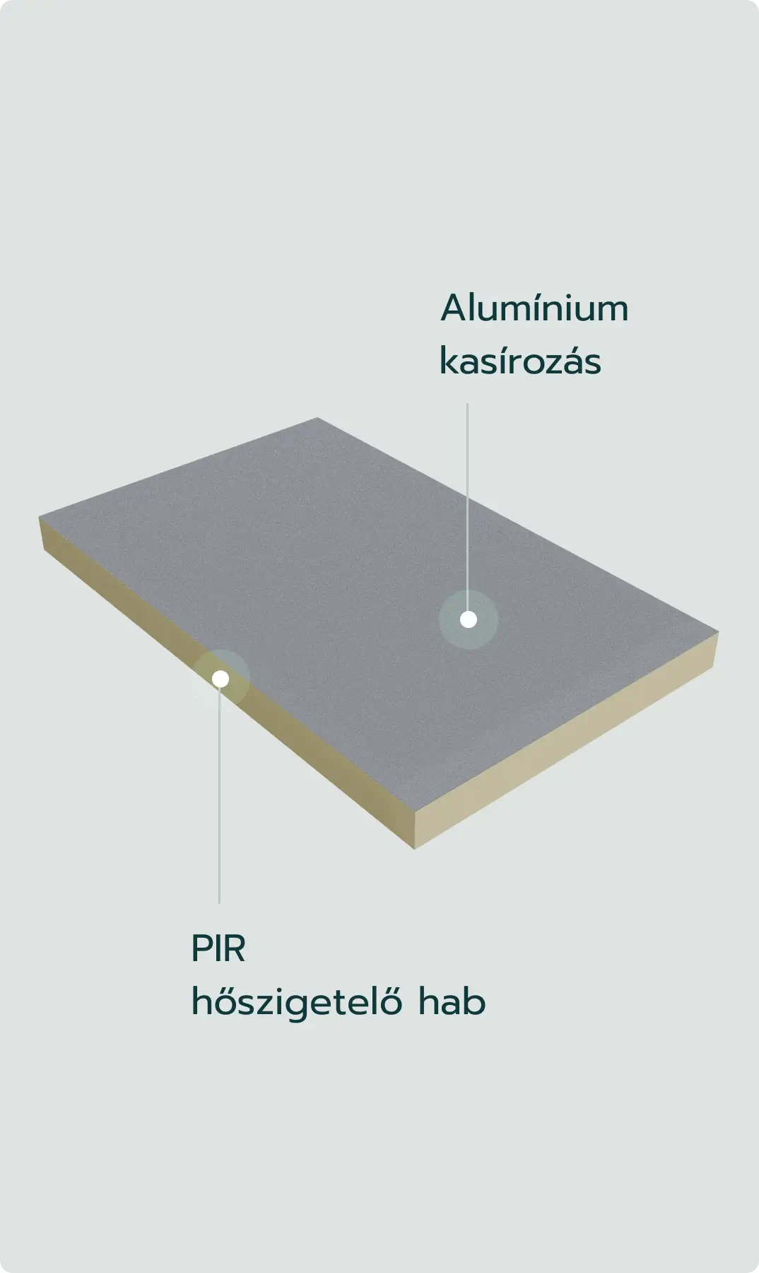 PIR ALU/Therm XL