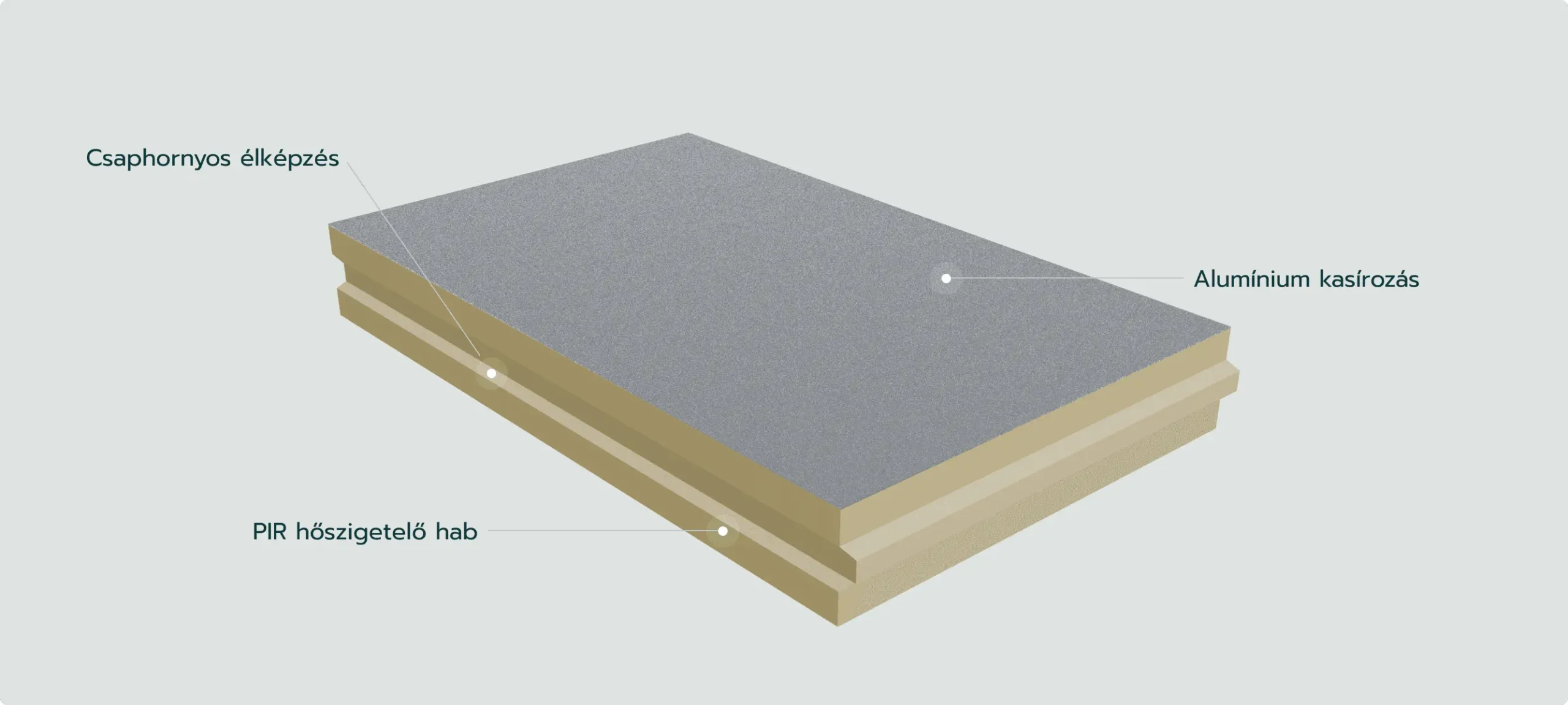 PIR ALU/Therm XL NF
